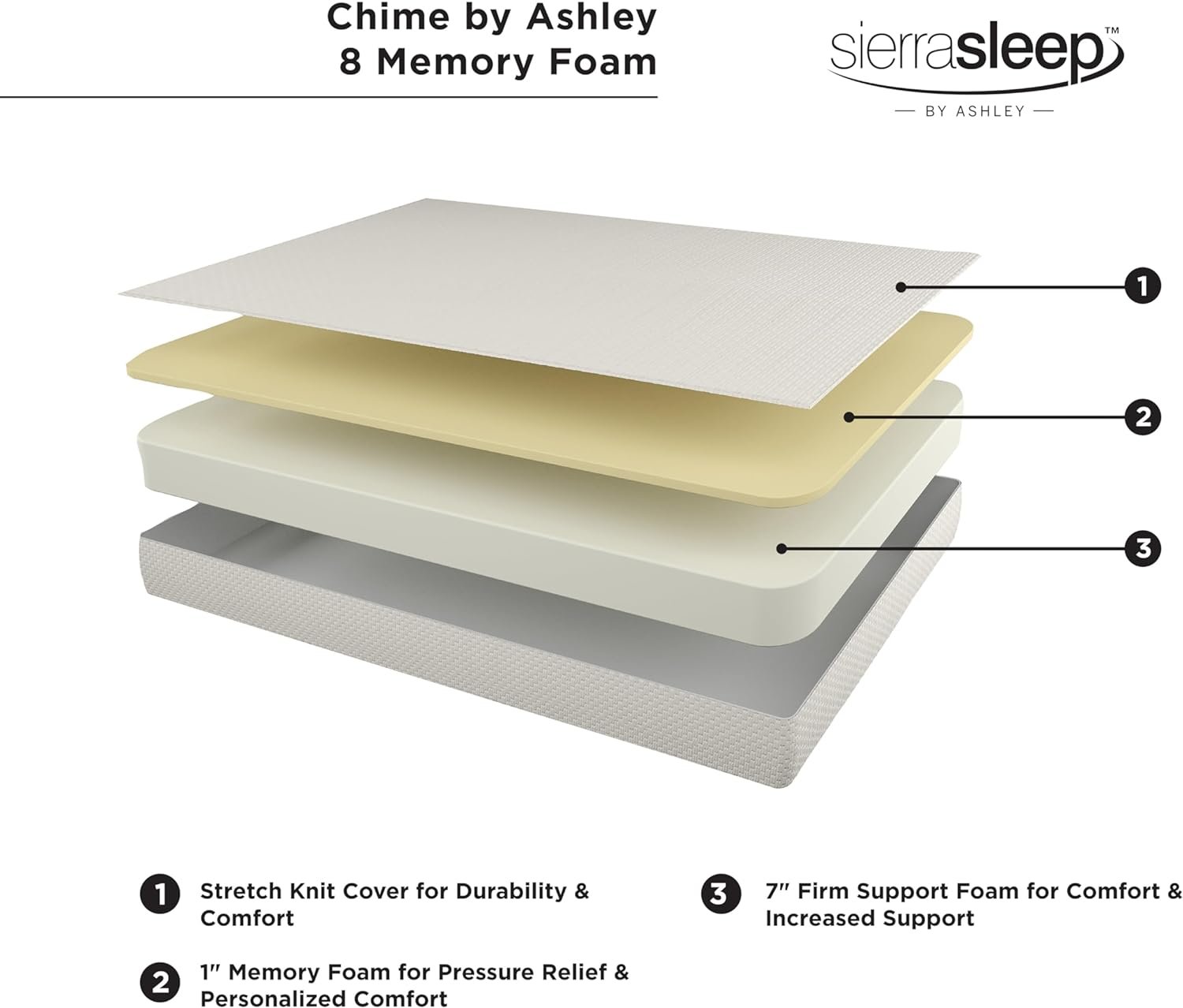 Signature Design by Ashley Queen Size Chime 8 Inch Medium Firm Memory Foam Mattress with Green Tea  Charcoal Extract