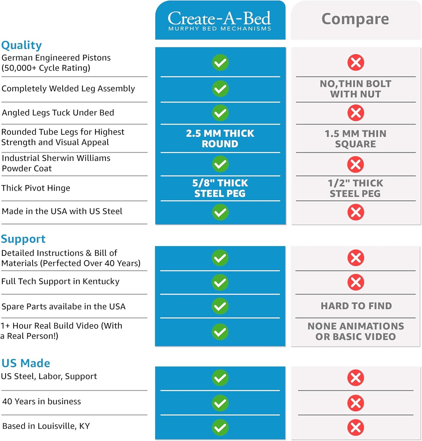 Create-A-Bed Queen Size Deluxe Murphy Bed Kit, Vertical